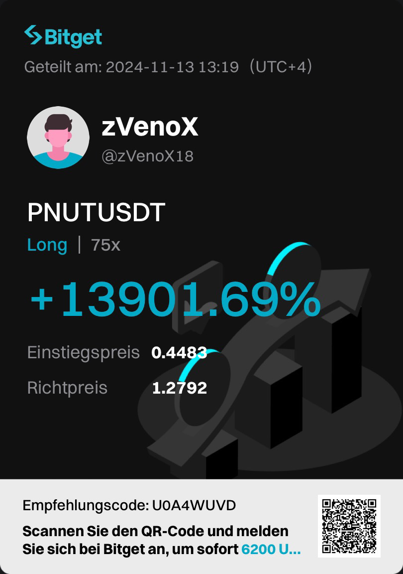 PNUT +13.901% im letzten Bullrun
