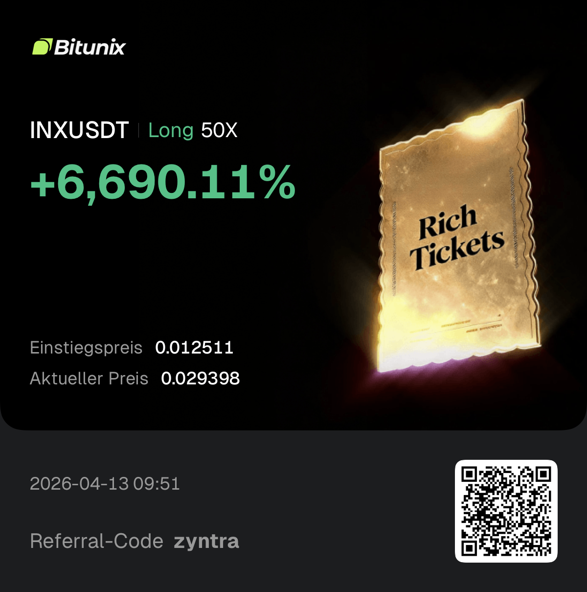 Scanner-Trade INXUSDT +6.690% auf Bitunix