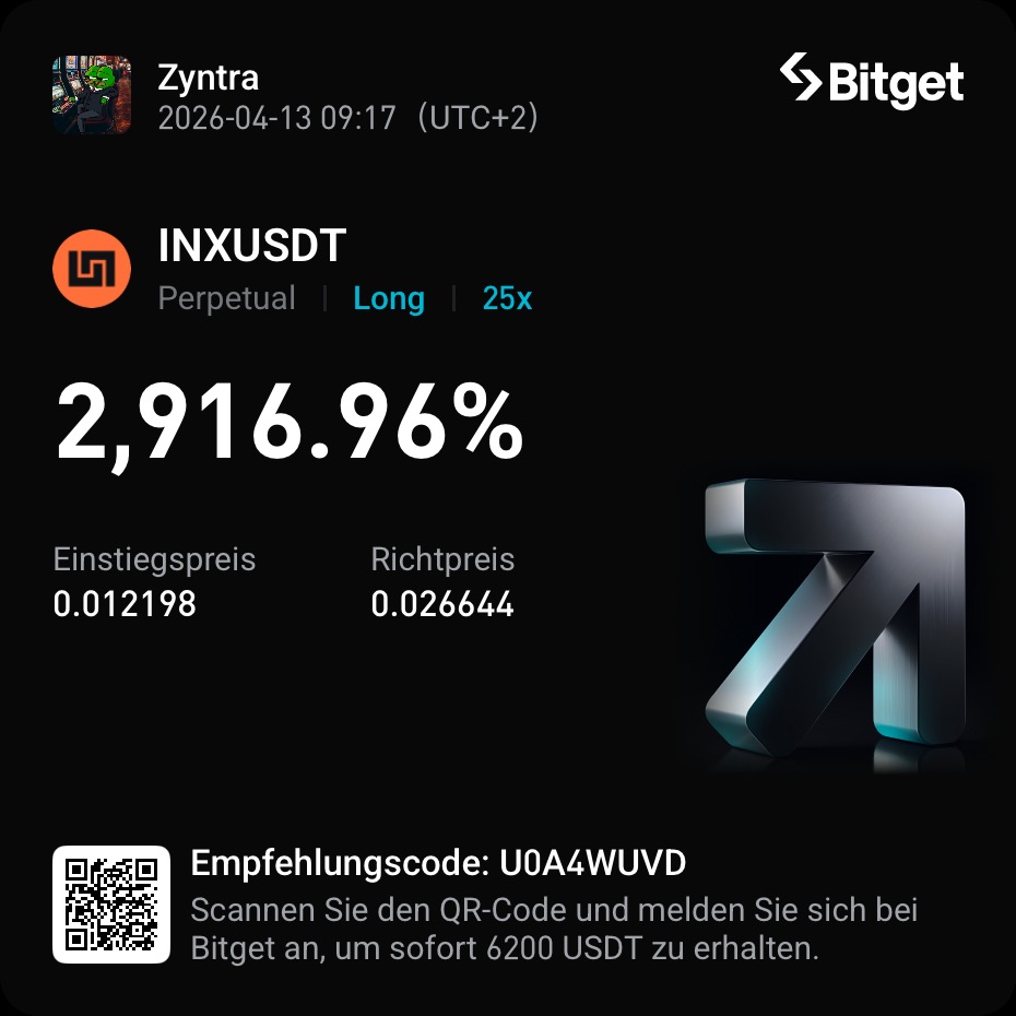 Scanner-Trade INXUSDT +2.916% auf Bitget